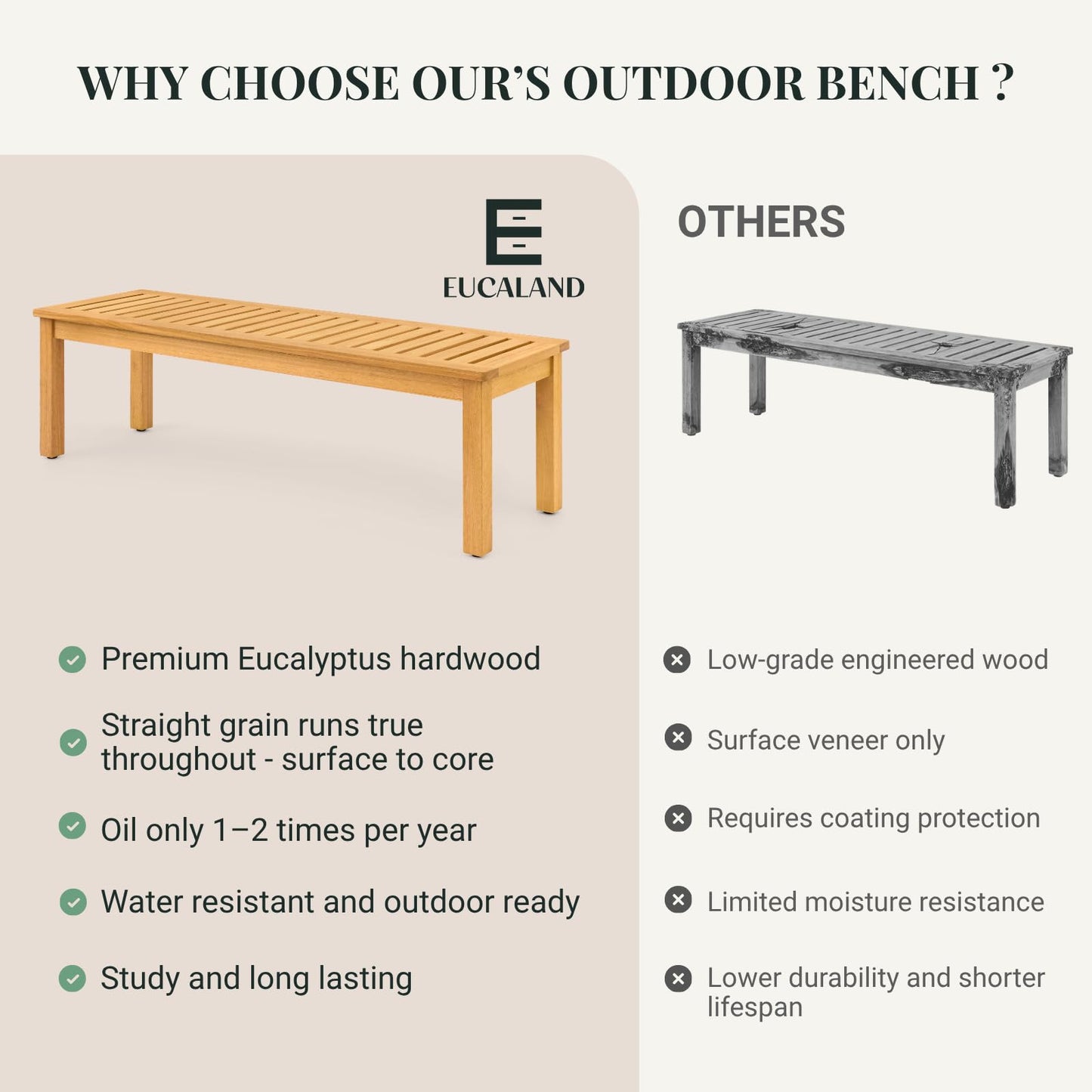Eucaland Shower Bench 20 Inch, Golden Teak Eucalyptus Wood Bath Seat β Non-Slip, Water Resistant, Heavy Duty