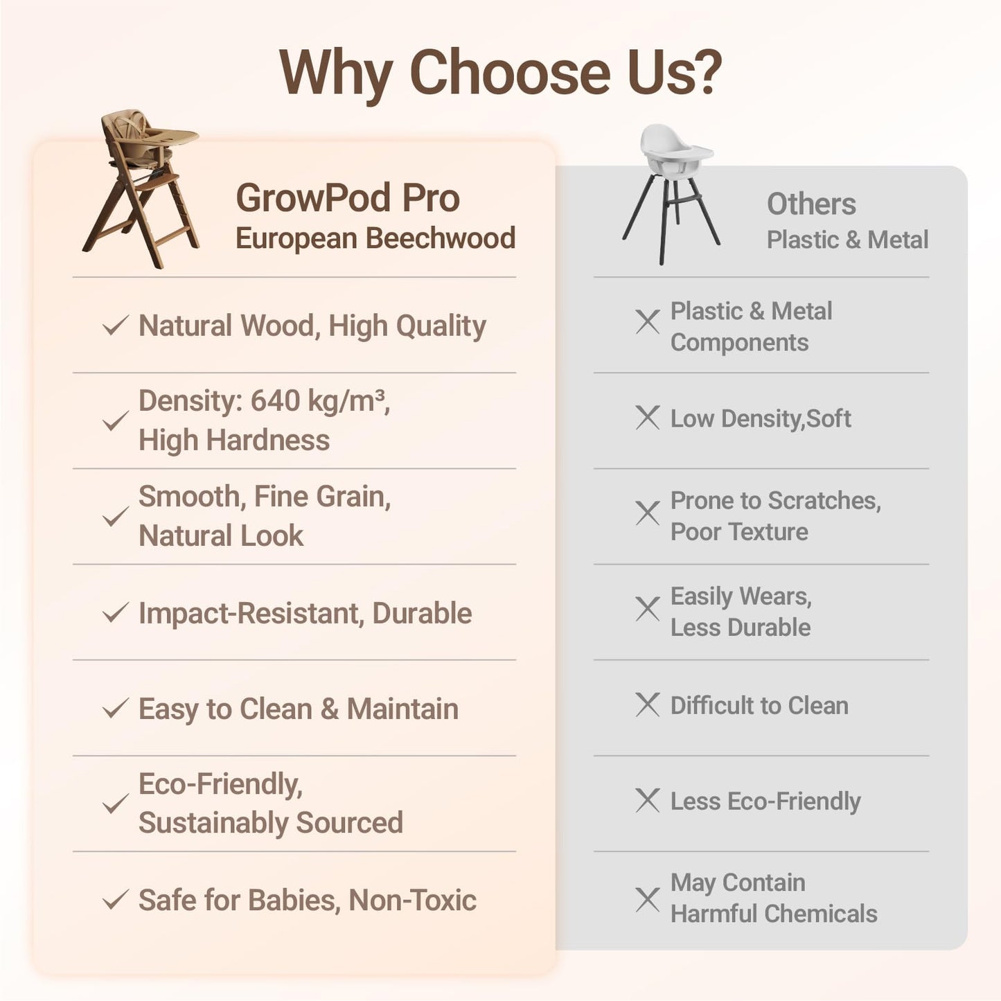 Mamazing GrowPod Pro Wooden Baby High Chair for 6 Months to 220lbs, Easy to Clean with Tray, Compact Foldable Highchair for Kitchen & Dining Room, with 5-Point Safety Harnesses and Guard Bar