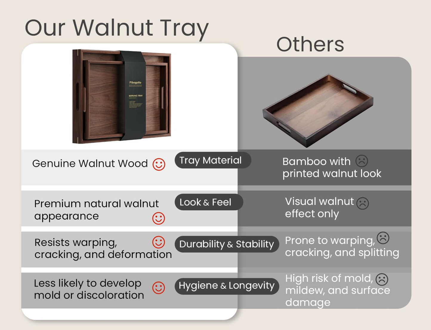 Fibogollo Set of 2 Walnut Wooden Serving Tray with Handles,Decorative Trays Platter,Breakfast Tray in Bed,Large Coffee Table Tray, Food Drinks Trays for Eating,Working,Storing