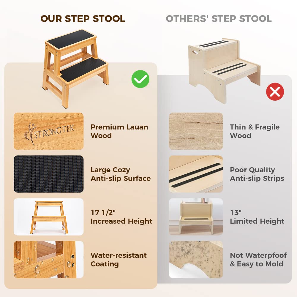 StrongTek Wood Step Stool, 17" Tall Two-Step Design for Adults & Kids, Heavy-Duty 500 lbs Capacity with Non-Slip Steps, Ideal for Kitchen, Bedside & Bathroom Use