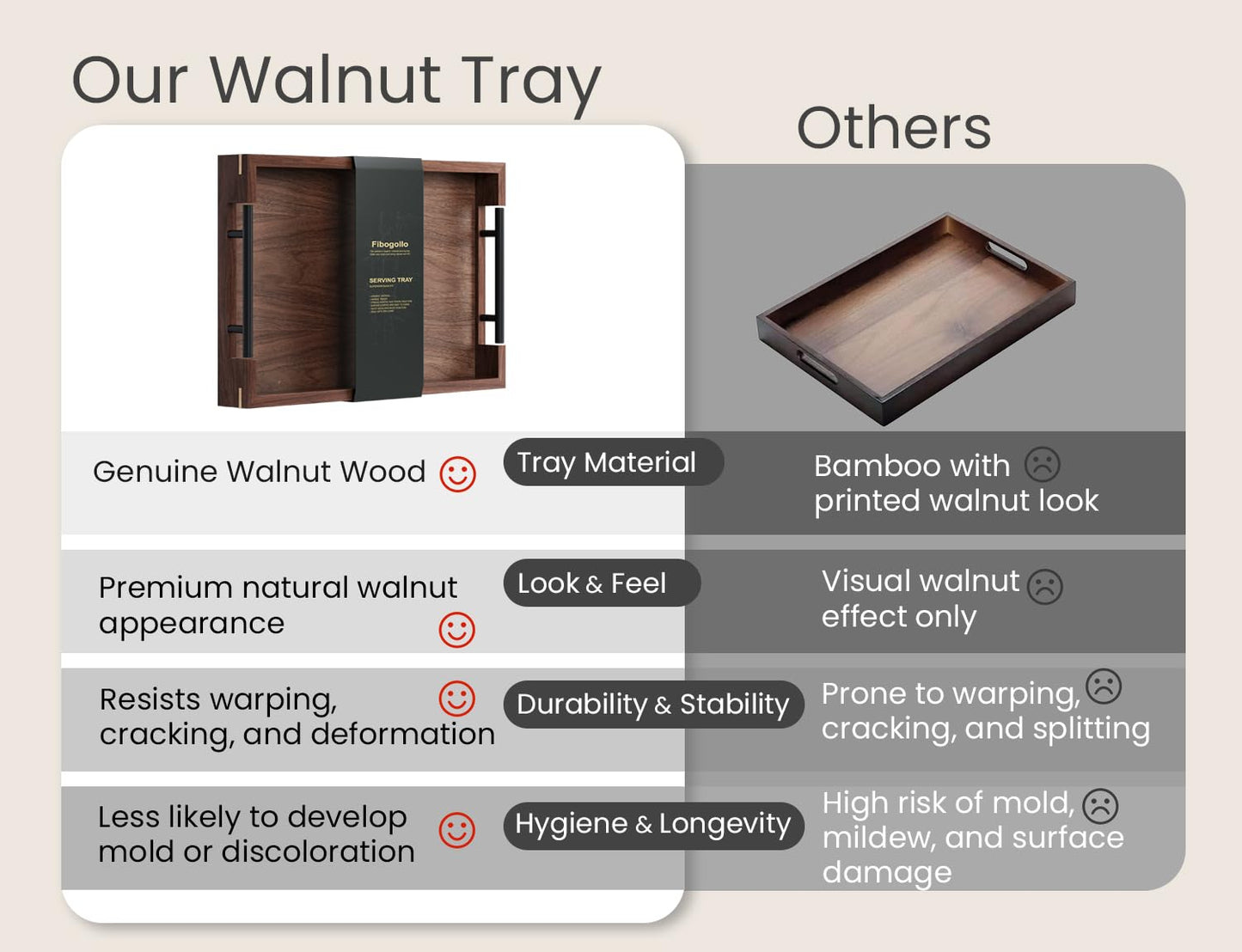 Fibogollo Walnut Wood Serving Tray with Metal Handles,15x10in Ottoman Decorative Trays Platter for Coffee Table,Living Room,Bar(Medium)