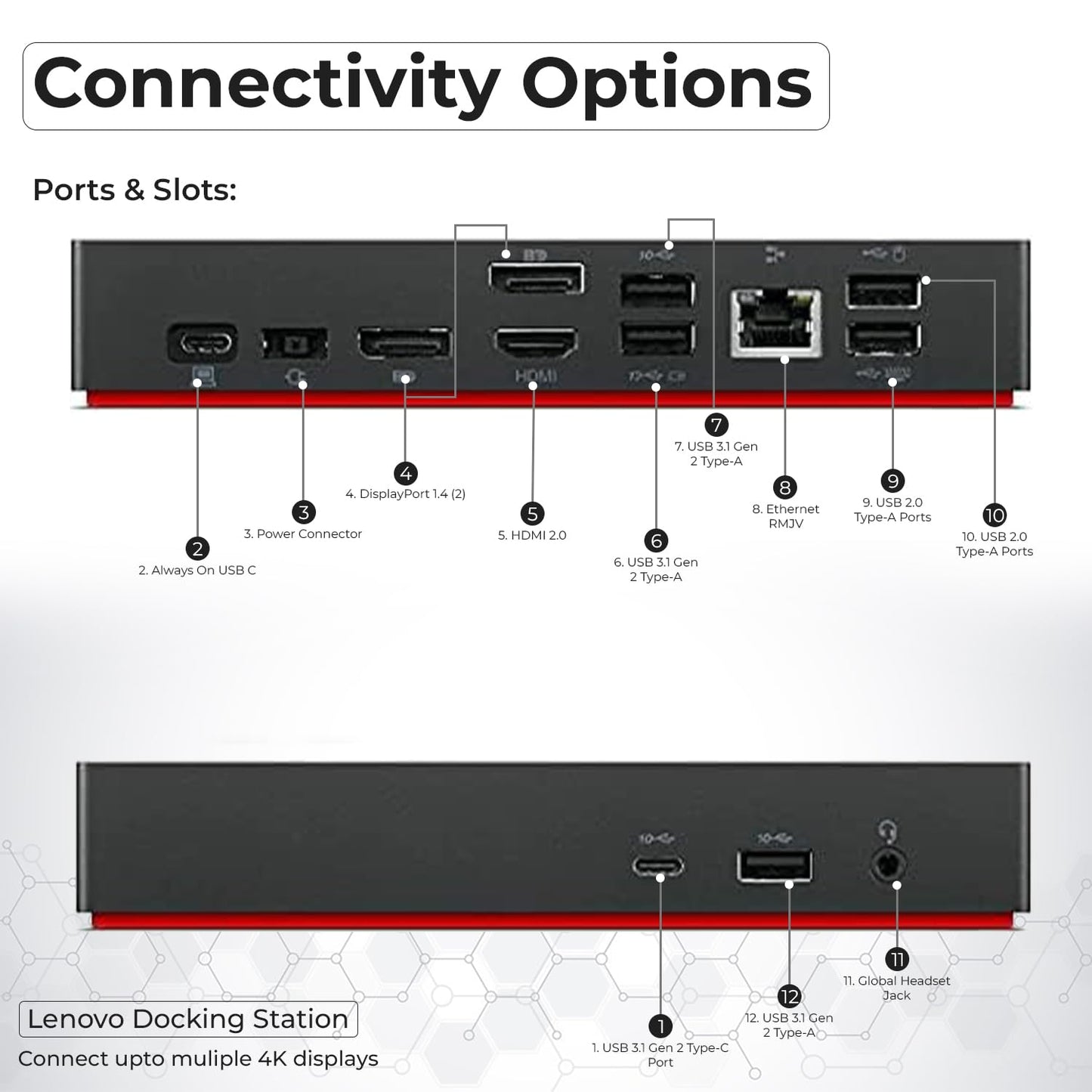 40AY0090US Lenovo Thinkpad Docking Station Dual Monitor - Supports 4K Display, Thinkpad Dock with 90W Adapter, HDMI, DisplayPort, USB C Cables & Cloth - Lenovo Docking Station