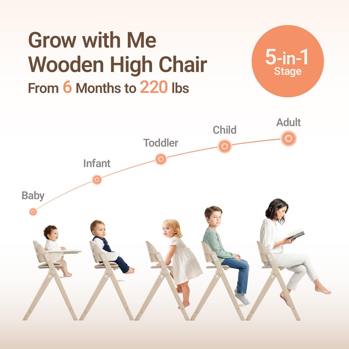 Mamazing GrowPod Pro Wooden Baby High Chair for 6 Months to 220lbs, Easy to Clean with Tray, Compact Foldable Highchair for Kitchen & Dining Room, with 5-Point Safety Harnesses and Guard Bar