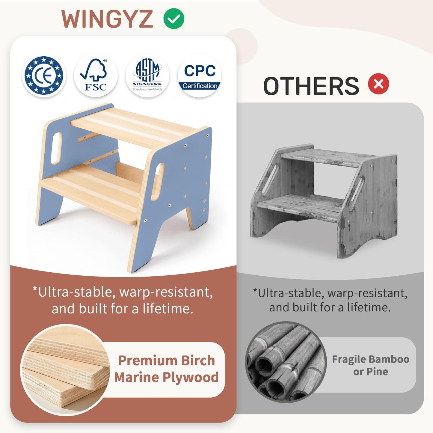 WINGYZ Toddler Step Stool, 3-Height Adjustable Wooden Stool for Kids, FSC & ASTM Birch Marine Plywood, 200lb Capacity, Bathroom Sink Independence, Kitchen Potty Training, Light Blue