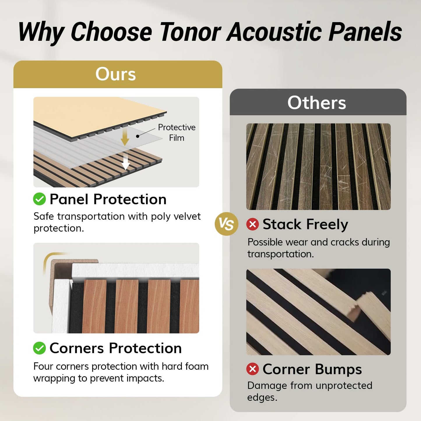 TONOR 2PCS Wood Slat Panels, 48” x 24”Adhesive Acoustic Panels for Wall, Decorative 3D Fluted Panels for Sound Absorbing, Soundproof Panels with Wood Finish for Living Room, Dark Walnut
