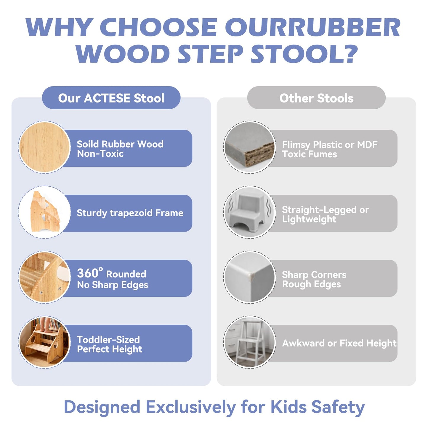 Toddler Step Stool, Adjustable Height 2 Step Stool for Kids with Handles & Non-Slip Pads, Rubberwood Kids Step Stool for Bathroom Sink, Kitchen & Bedroom, Supports Up to 200 lbs, for Adults & Kids