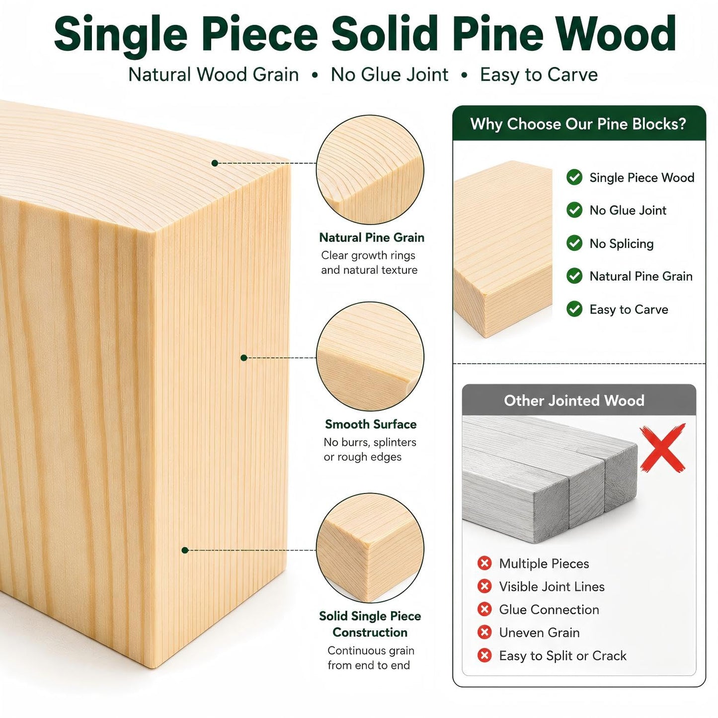 Unfinished Wood Blocks for Crafting, 3X5X1 Inch Wood Carving Blocks, 4 Pcs Solid Pine Wood Blocks for Craft DIY Wood Carving Painting Wall Decorations for Beginners and Adults
