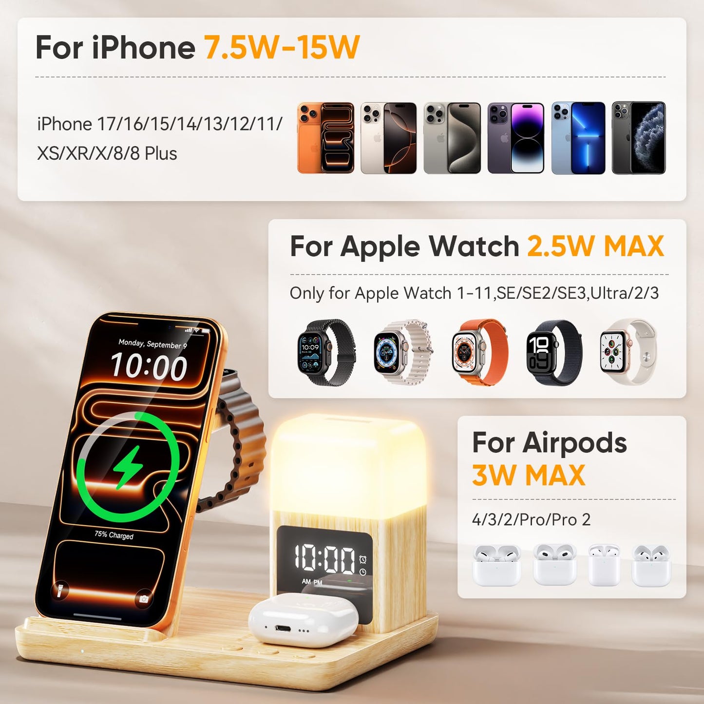 6 in 1 Wireless Charging Station with Clock & Night Light，Alarm Clocks for Bedrooms,Wireless Charger Stand with Beside Clock for iPhone 17/16/15/14/13/12 Pro Max, Apple Watch,Airpods (Wood)