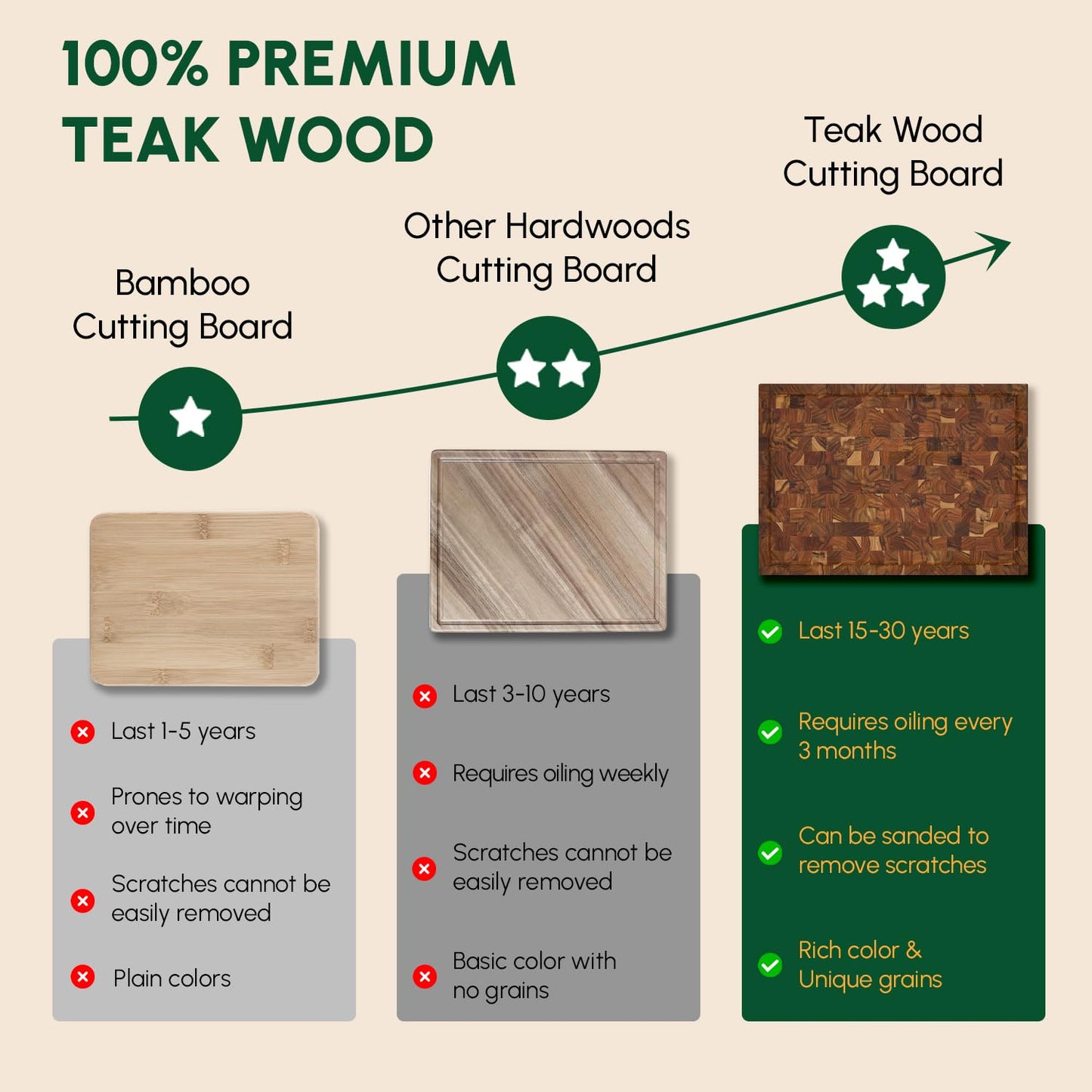 BEEFURNI Teak Wood End Grain Cutting Board (XL, 24x17x1.5"), Extra Large Wooden Cutting Board for Kitchen, Charcuterie Boards, High Quality Wood Cutting Board, Gift Box Included, 1-Year Warranty