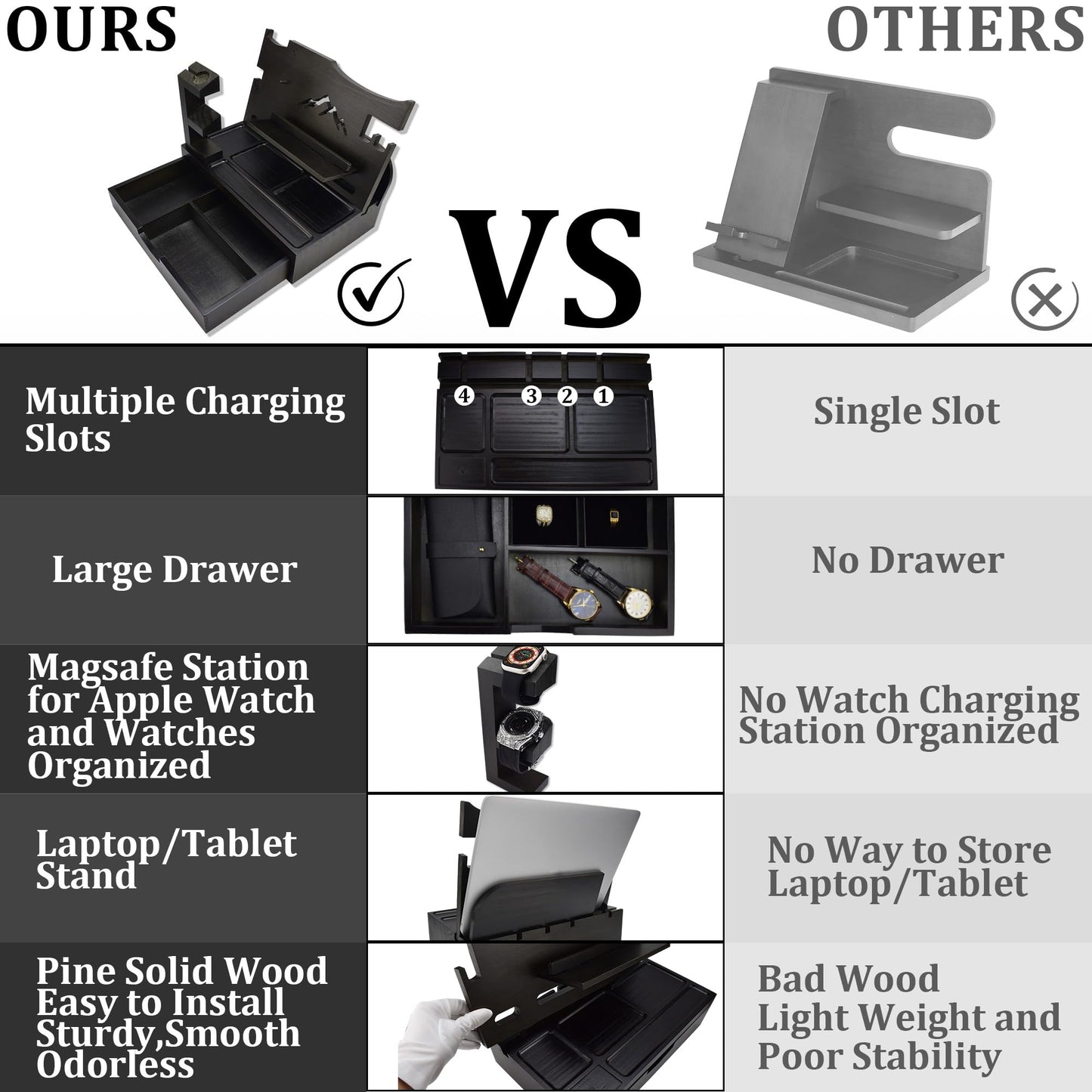 KWYADLUO Nightstand Organizer for Men with Large Drawer, Wood Phone Docking Station for Phone, Apple Watch, Wallet & Keys, Ideal Birthday Gift for Father Husband Wife, Bedside Desk Organizer (Black)