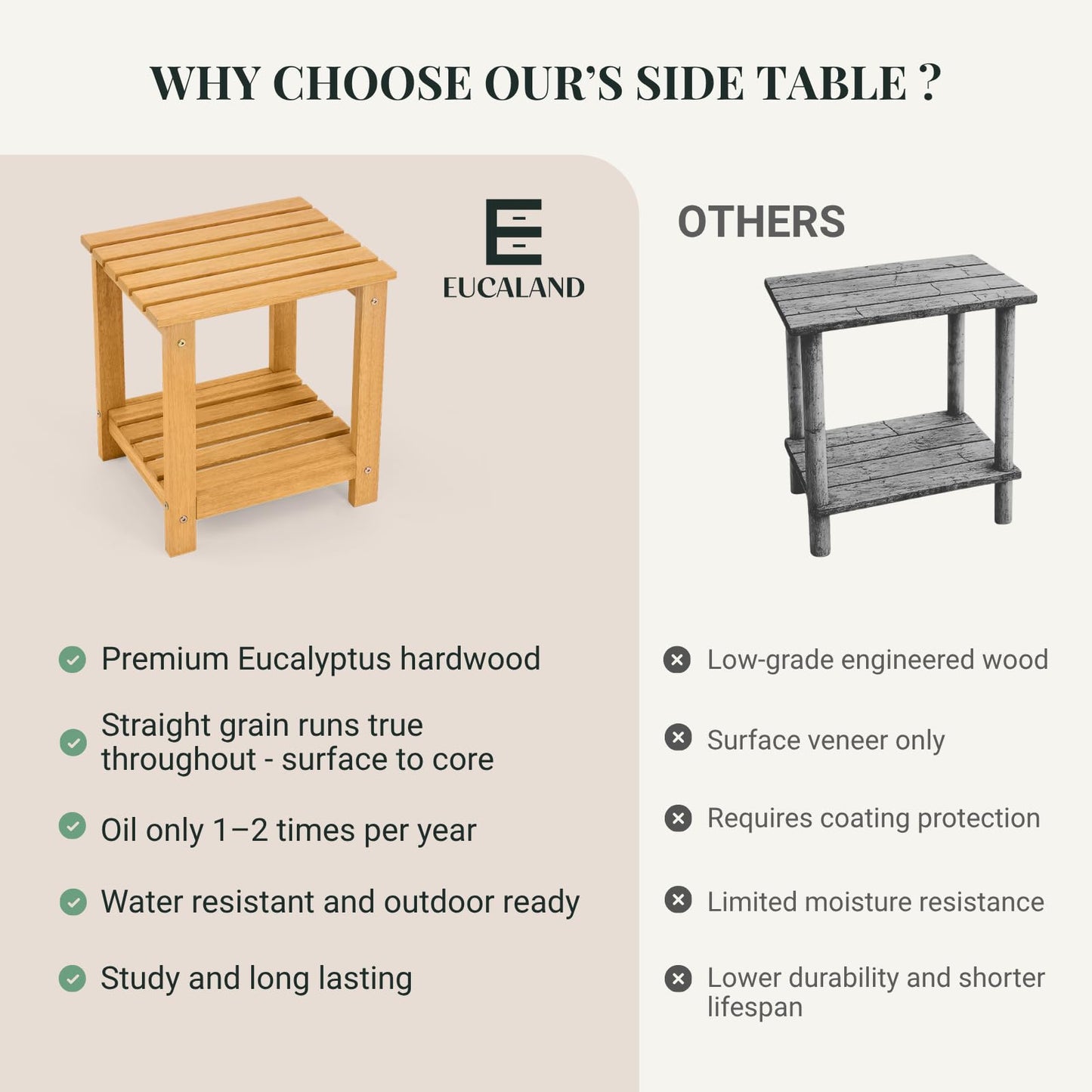 Eucaland Premium 2-Tier Eucalyptus Wood Side Table with Slatted Storage Shelf, 13" x 16" x 17.5", Wooden Accent Table for Living Room, Entryway or Bedside (Golden)