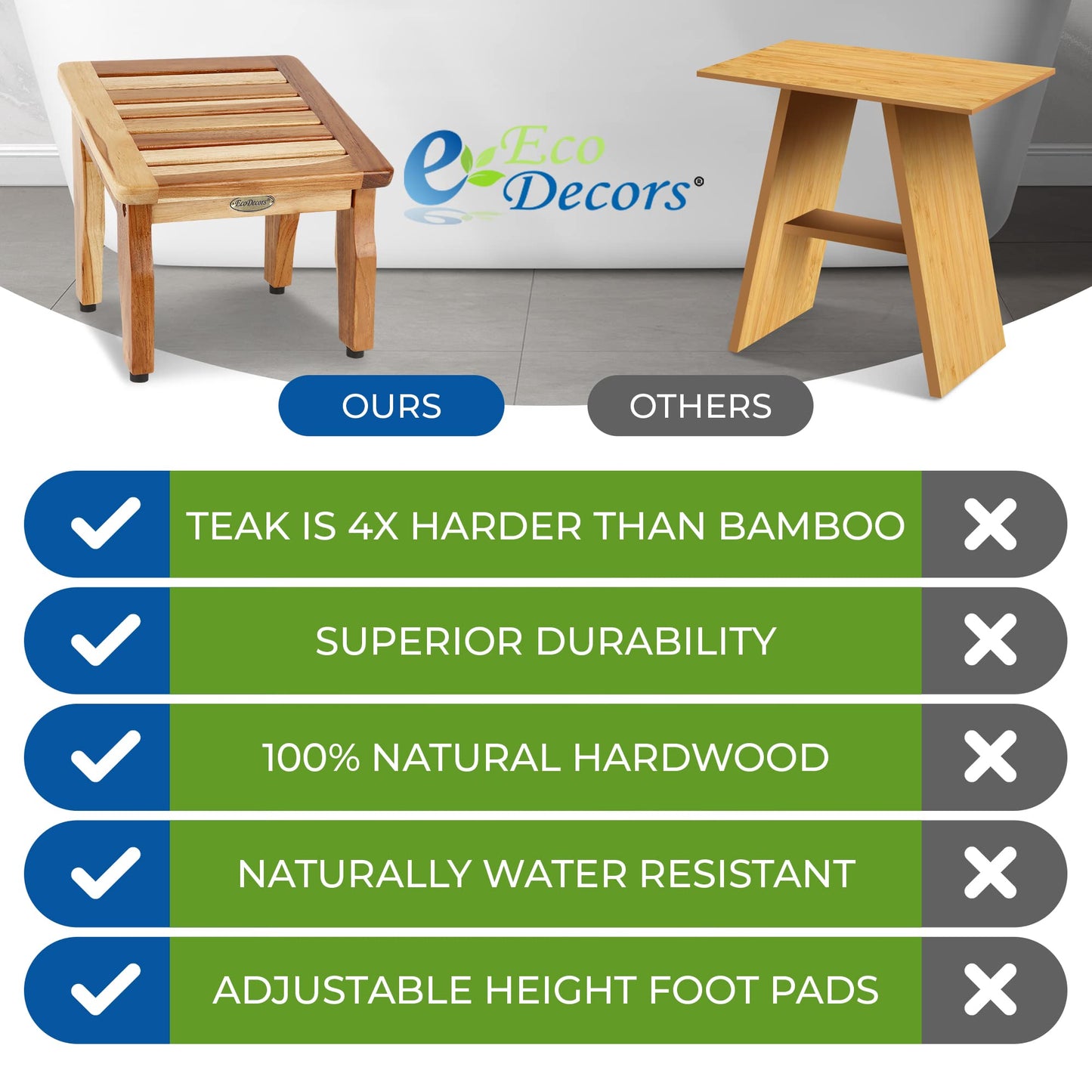 EcoDecors Teak Shaving Stool – 12" x102x12 Compact Shower Step Small Teak Foot Stool for Shaving Legs | Water-Resistant | Non-Slip Bathroom Step for Women