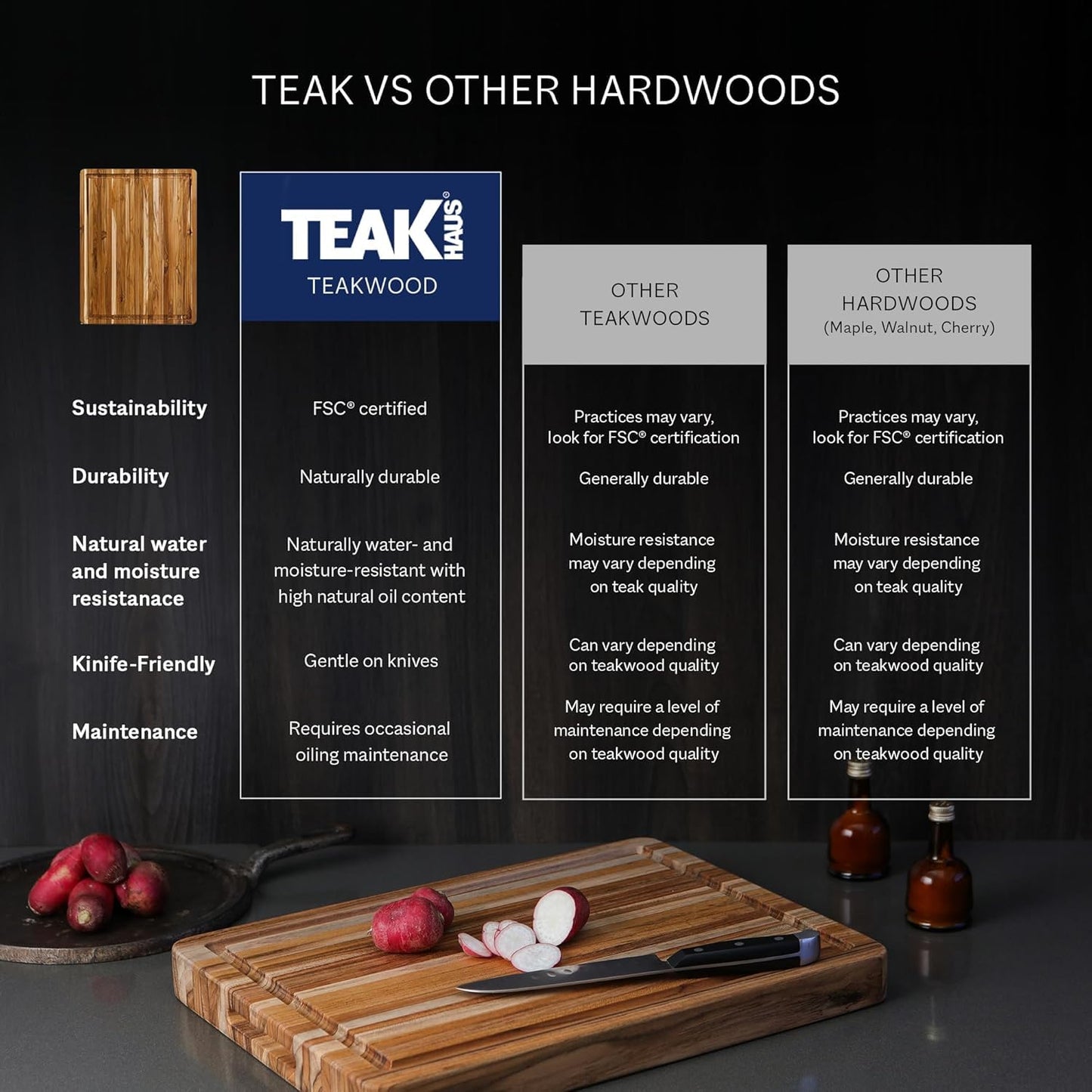 Teakhaus Cutting Board - Large (L) Teak Wood Cutting Board 20”L x 15”W x 1.5” Thick - Sustainably Harvested and FSC Certified - Knife Friendly with Natural Oil Finish