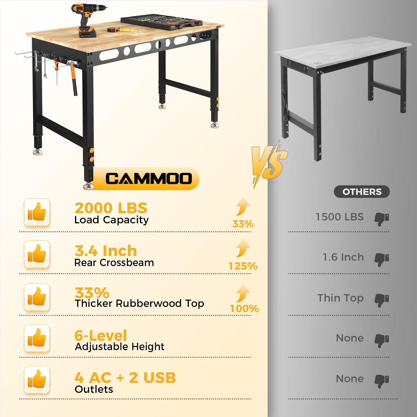 CAMMOO 48 Inch Adjustable Workbench 2000 LBS Capacity, Power Strip, Solid Rubber Wood Top, Heavy Duty Craft Work Table for Home, Garage, Workshop, and Office