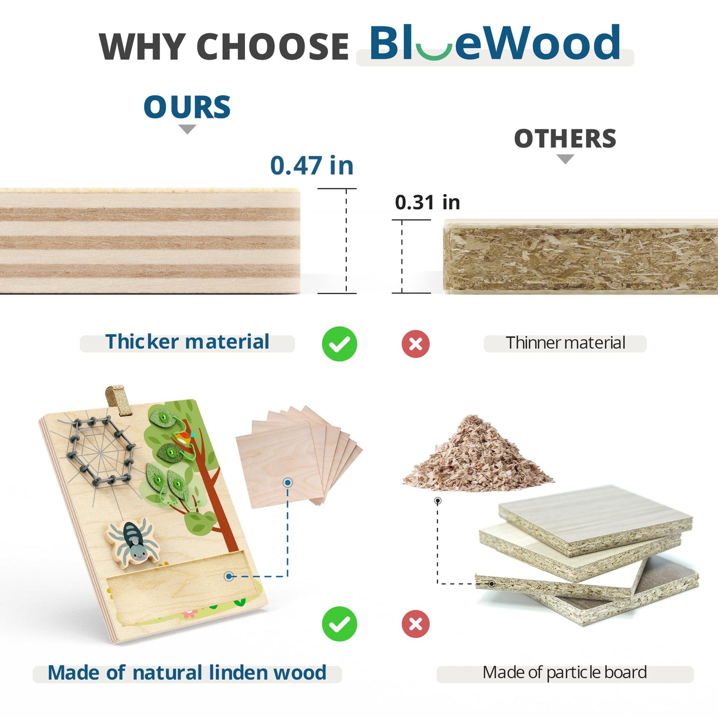 BlueWood Wooden Busy Board for Toddlers 18+ Months, 14-in-1 Montessori Philosophy Educational Toy, Activity Center Made from Basswood, No Drilling, Easy to Carry & Store - Square