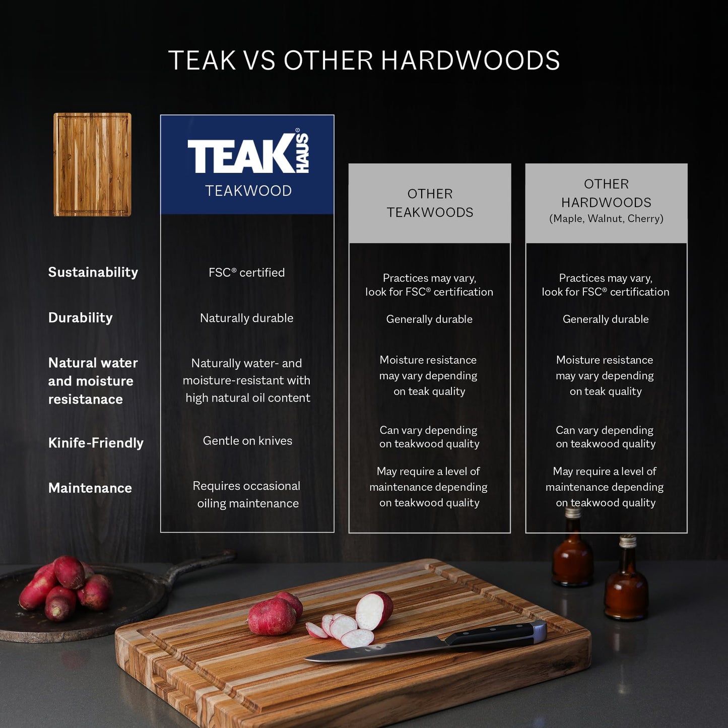 Teakhaus Carving Board with Juice Groove - Small (S) Teak Wood Cutting Board 14”L x 10”W x 1” Thick - Lightweight, Sustainably Harvested & FSC Certified - Knife Friendly with Beeswax Oil Finish