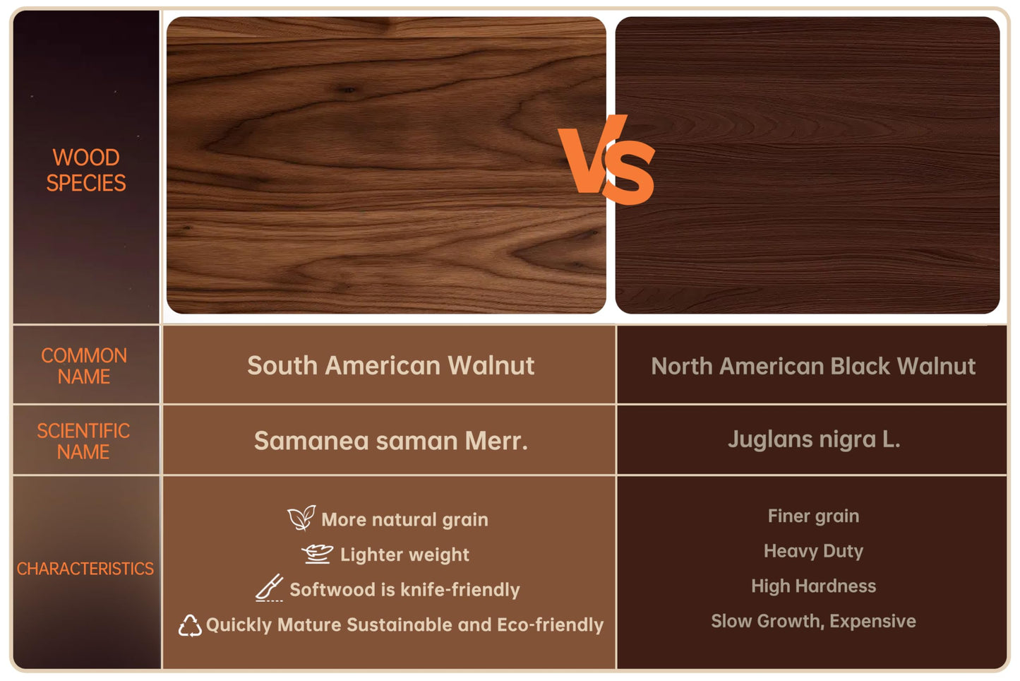 THETCHRY Walnut Cutting Boards for Kitchen, End Grain Wooden Chopping Board with Juice Groove, Charcuterie Butcher Block for Meal Prep & Serving with Gift Box, 16.5" x 11.6" x 0.8"