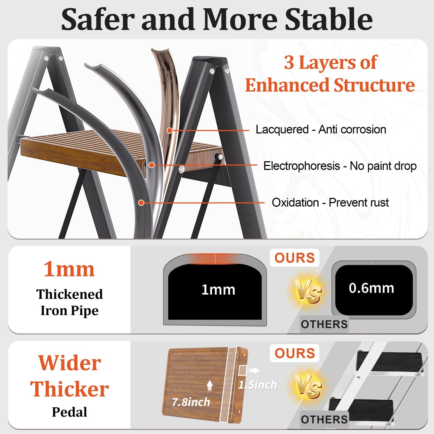 DIAMONDFORGE 2 Step Ladder, Lightweight Folding Step with Wide Anti-Slip Pedal & Feet, 330 lbs Capacity,Sturdy Steel Step Ladder for Home,Kitchen and Office,Woodgrain
